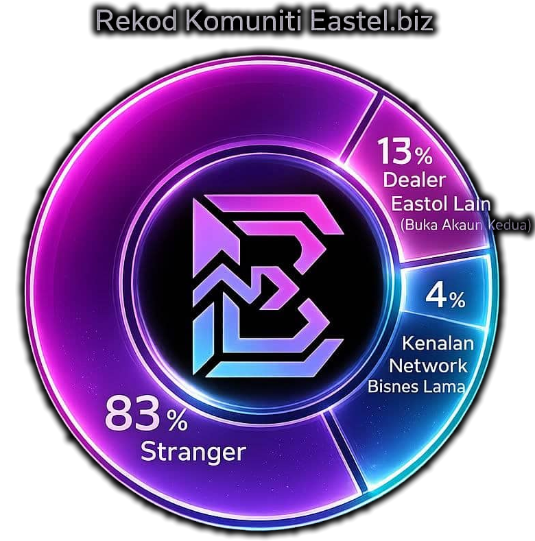 Community Result